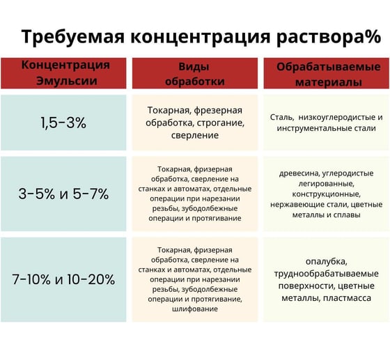 Эмульсол Промышленник белый, от +50 до -25 градусов ЭКС, бочка 200 л ЭМЗБ200