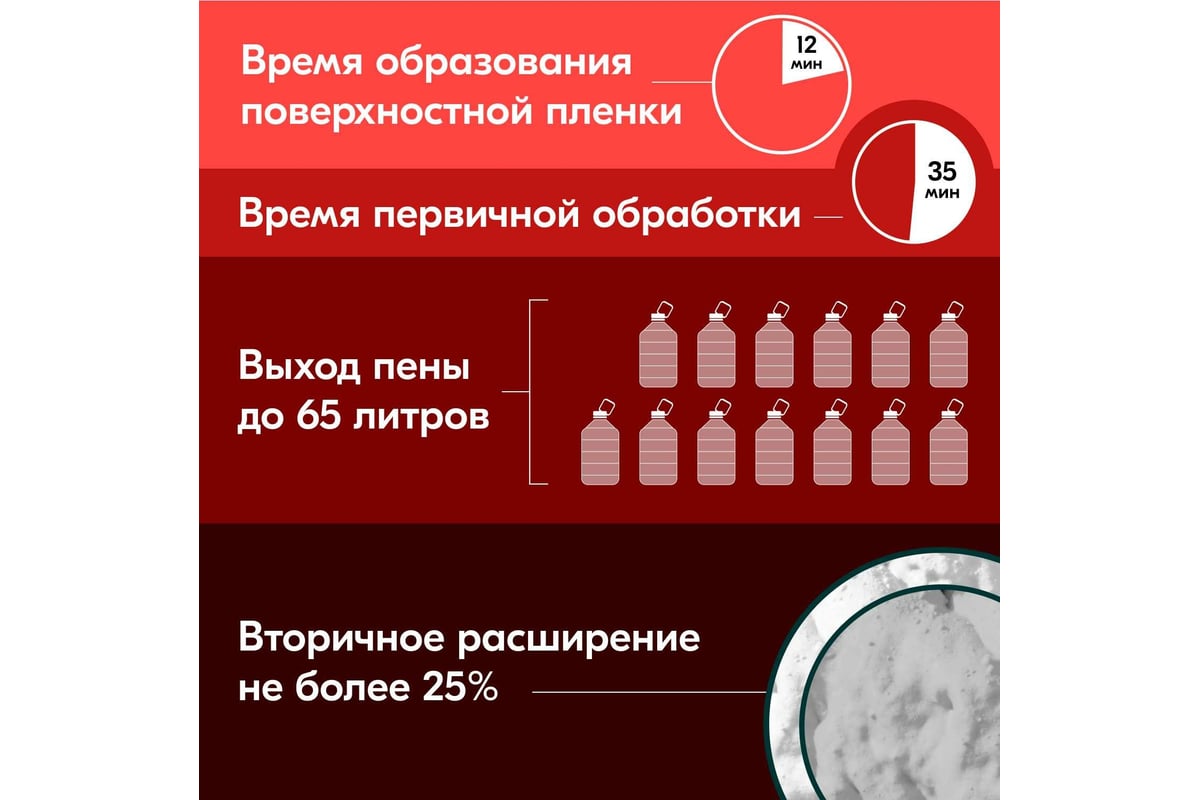 Пена полиуретановая монтажная профессиональная Donewell 65 огнестойкая всесезонная DPPF10U65 - выгодная цена, отзывы, характеристики, фото - купить в Москве и РФ