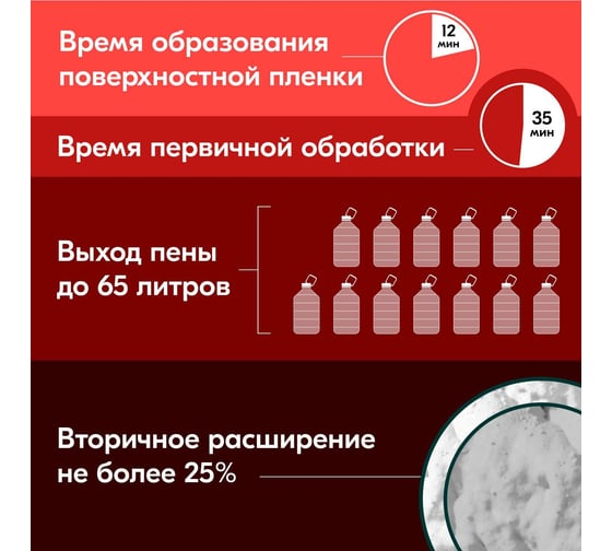 Пена полиуретановая монтажная профессиональная Donewell 65 огнестойкая всесезонная DPPF10U65