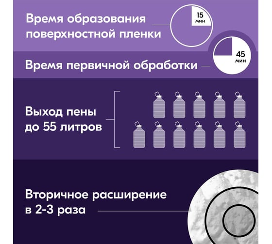 Пена полиуретановая монтажная бытовая Donewell MAXXIMA 55 всесезонная DPH10UMAXX55