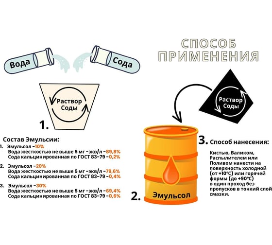 Эмульсол Промышленник ЭКС-А 200 л, от +50 до -15 градусов, концентрат ЭМ200К