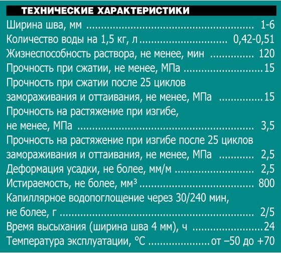 Затирка UNIS U-50 туман С08, 1.5 кг 4607005184931