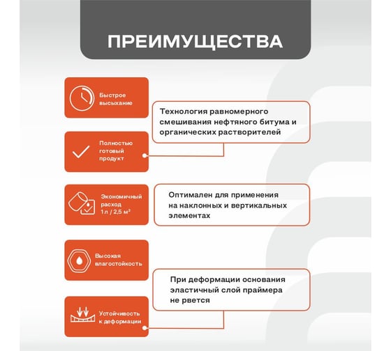 Праймер битумный Obern 4 кг/5 л 20548