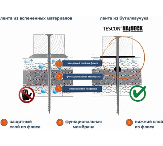 Клейкая лента Pro Clima TESCON NAIDECK из бутилкаучука, 5 см x 20 м арт. 11943