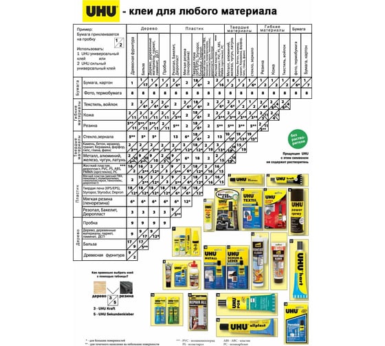 Универсальный клей UHU Супер Стронг&Cэйф 7 г в блистере 46960