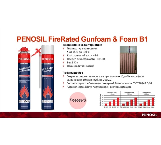 Огнеупорная бытовая монтажная пена Penosil Premium Fire Rated Foam B1 720 мл A1543Z