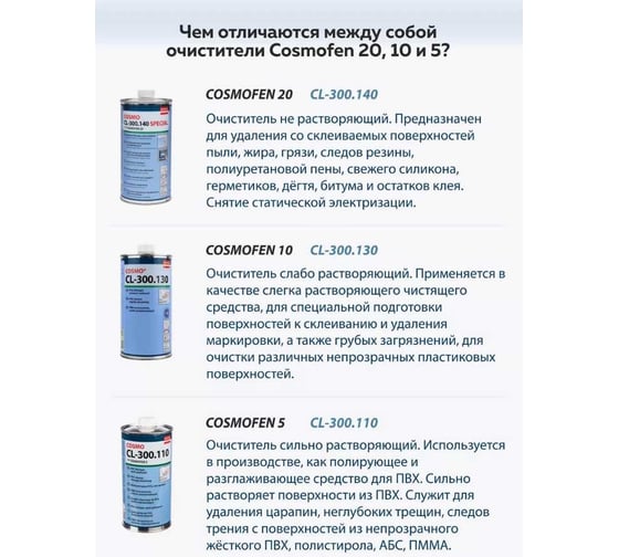 Слаборастворяющий очиститель для ПВХ COSMO FEN 1000 мл CL-300.130