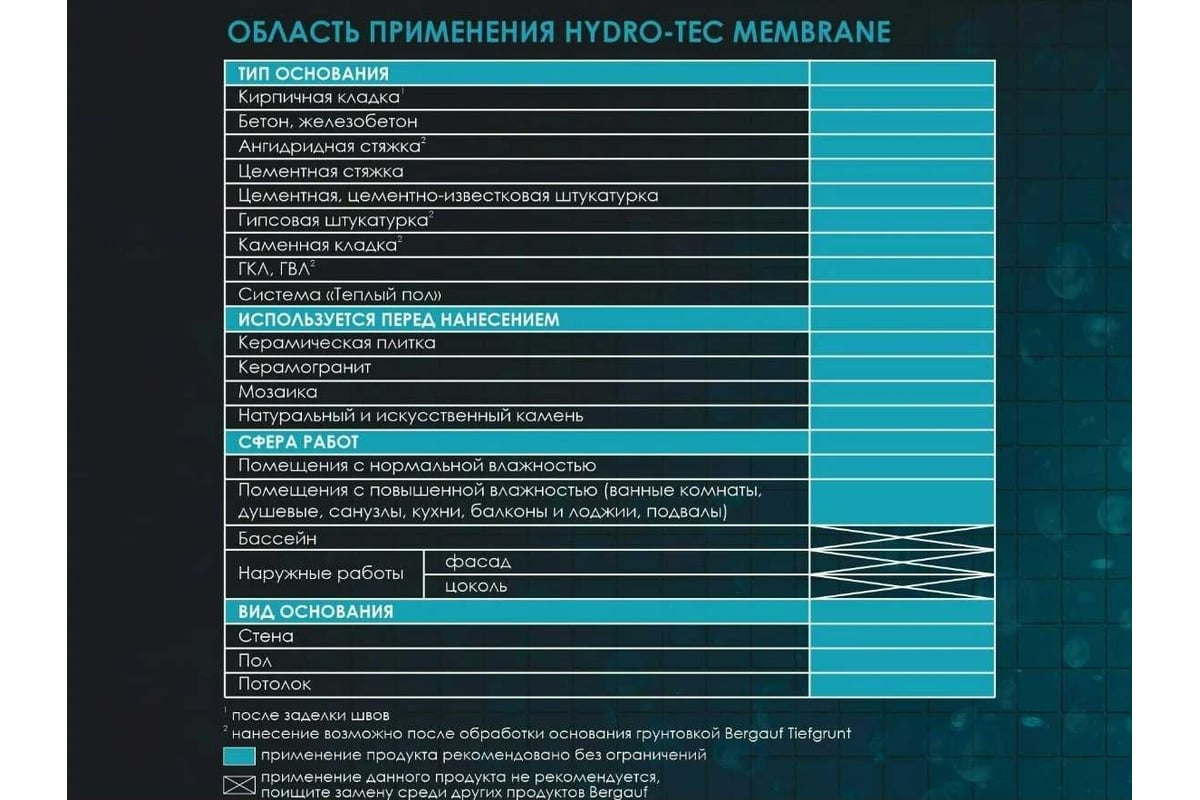 Гидроизоляционная мастика Bergauf 4 кг, hydro-tec membrane 63414