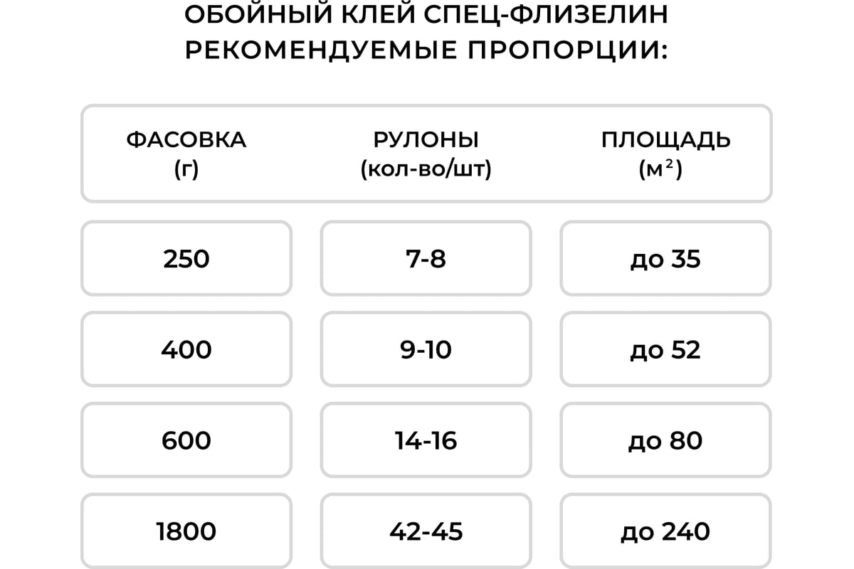 Обойный клей Quelyd СПЕЦ-ФЛИЗЕЛИН 0,3 кг 30080941 - выгодная цена .