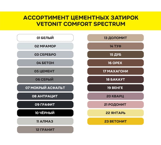 Цветная цементная затирка Vetonit comfort spectrum 01 белый, 2 кг 1027377