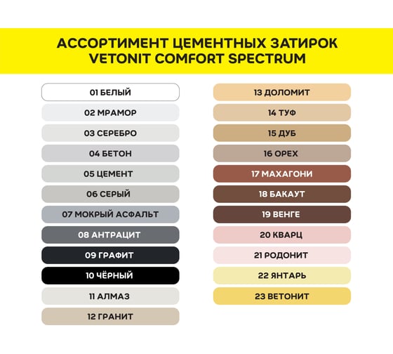 Цветная цементная затирка Vetonit comfort spectrum 09 графит (черный), 2 кг 1027395