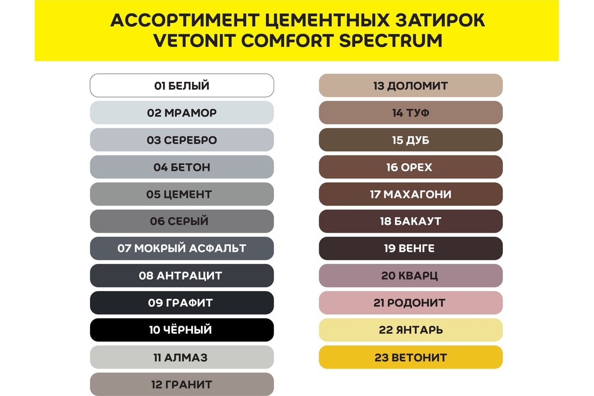 Цветная цементная затирка Vetonit comfort spectrum 23 ветонит (желтый .