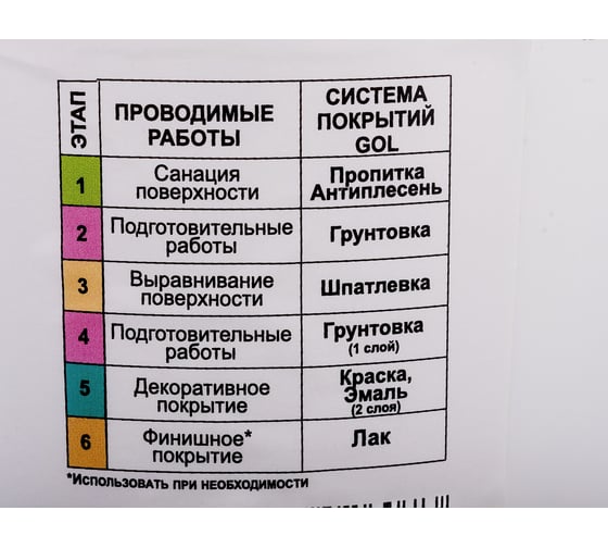 Шпатлевка акриловая Expert GOL Фасадная 1.5 кг Palizh 11605975