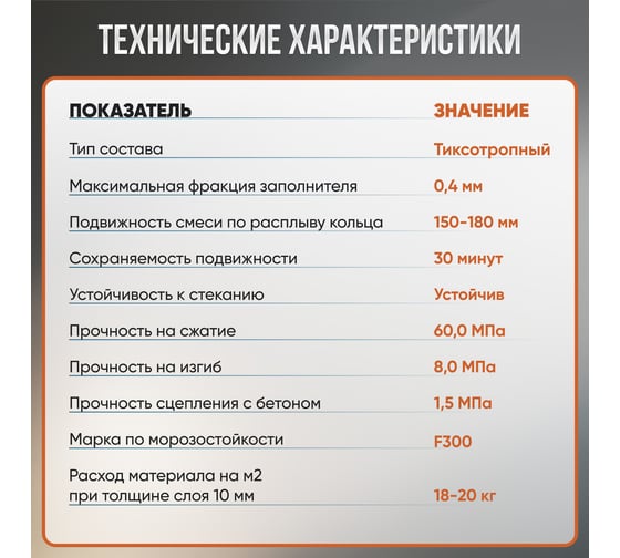 Ремонтный состав Микроджет Мастер Файн 8 кг 3073