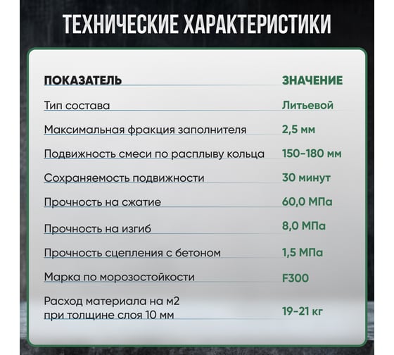Ремонтный состав Микроджет Монолит 8 кг 3070
