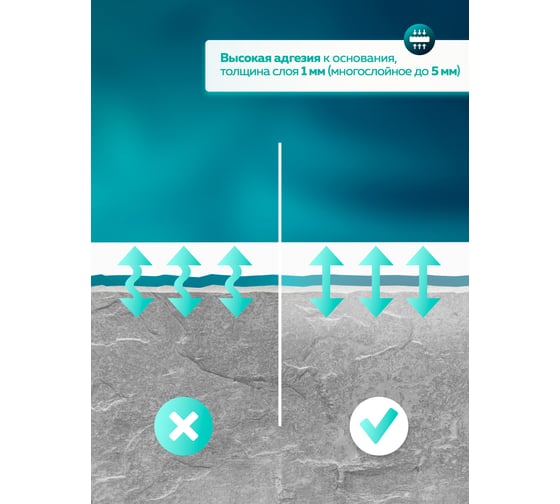 Шпатлевка Farbitex акриловая латексная (1.5кг) ПРОФИ 4300011555
