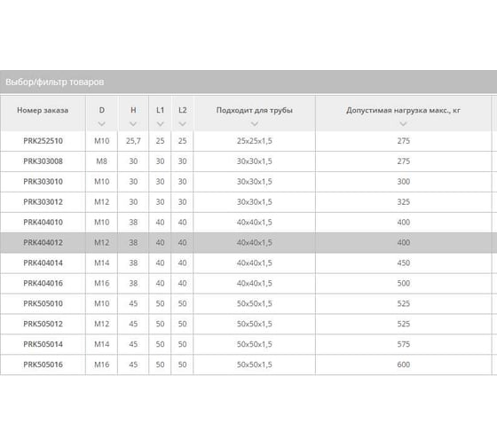 Комплект заглушка с опорой EMES упаковка 4 шт., PRK404012.PRA451240.4