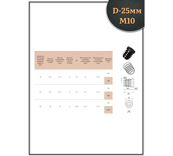 Заглушка для труб 23 БОЛТА с резьбой М10, круглая d 25 мм, 2 шт. 32-0270ф2