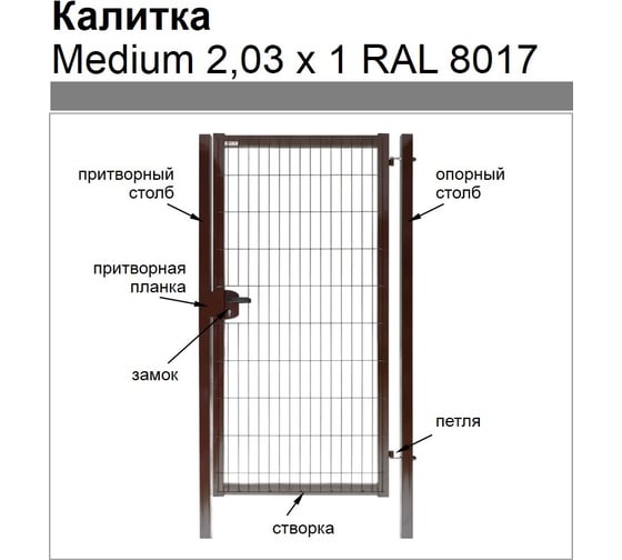 Как собрать калитку гранд лайн