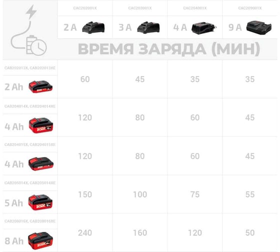 Аккумулятор Crown CAB204014XE CB