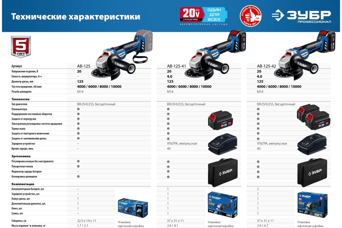 Бесщеточная угловая аккумуляторная шлифмашина ЗУБР Профессионал 2 АКБ, 4  Ач, 20 В AB-125-42