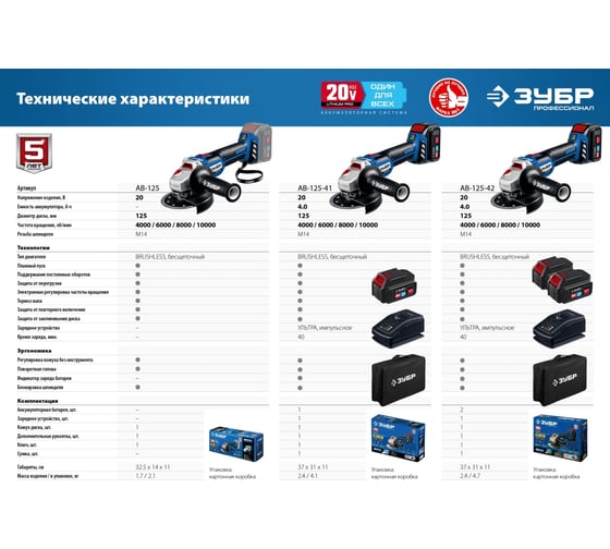 Бесщеточная угловая аккумуляторная шлифмашина ЗУБР Профессионал 2 АКБ, 4 Ач, 20 В AB-125-42