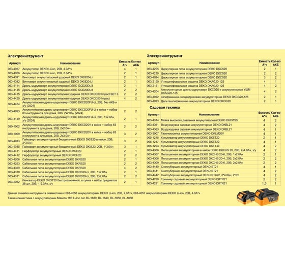Углошлифовальная машина DEKO DKAG20-125, 2х4.0 Ач 063-2151