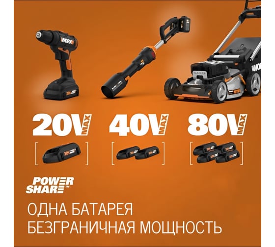 Дисковая аккумуляторная пила WORX 165 мм, 20 В, без АКБ и ЗУ, коробка WX526.9