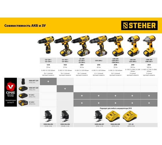 Аккумуляторная батарея STEHER 20В, 4 Ач, Li-Ion тип V1 V1-20-4