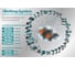 Аккумулятор 1BatterySystem (18 В; 2 Ач) Sturm SBP1802 3