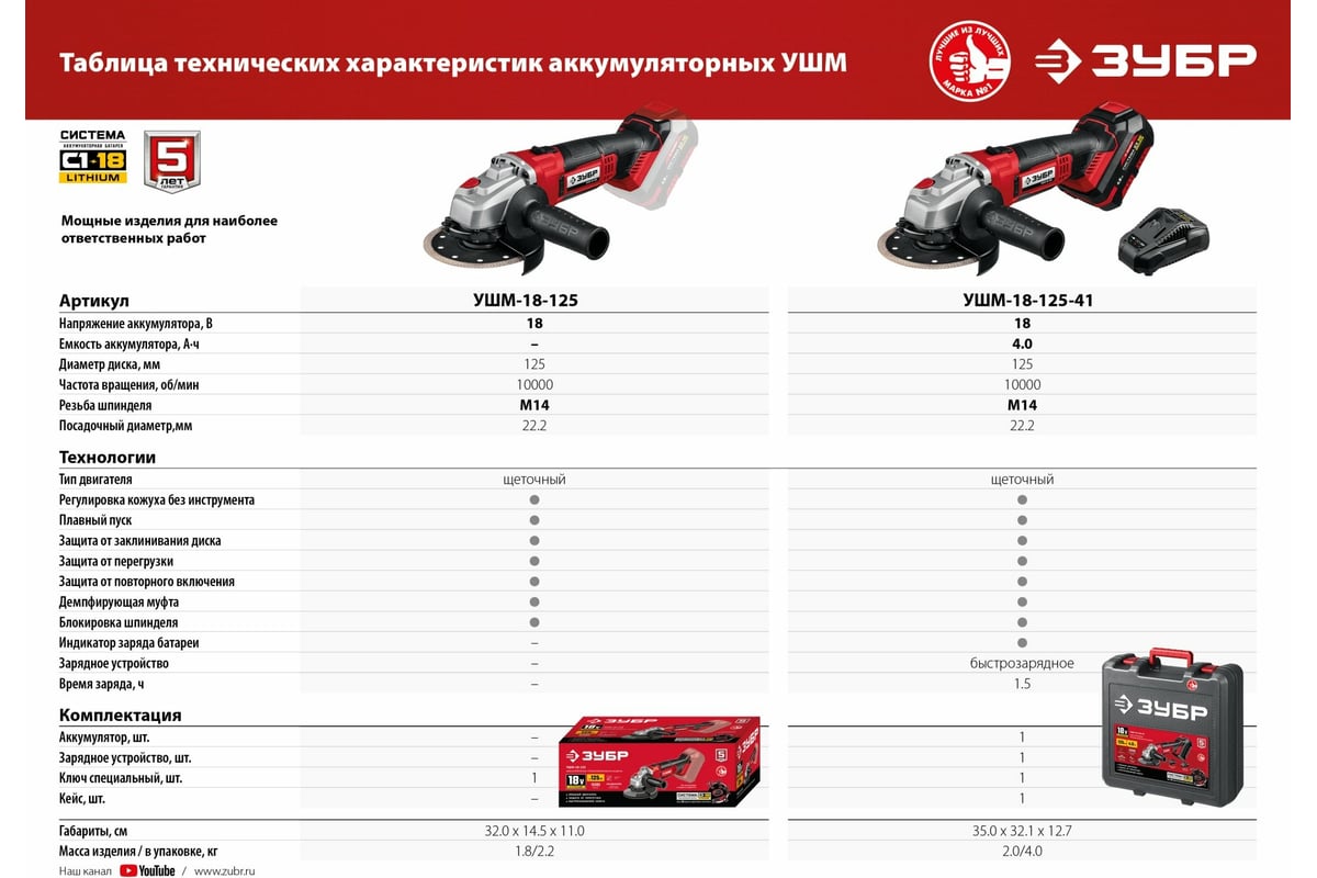 Аккумуляторная батарея ЗУБР 18В, Li-Ion, 2Ач, тип С1 АКБ-С1-18-2 ...