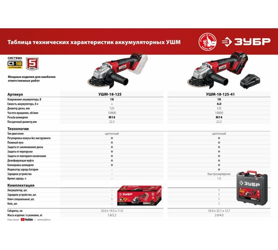 Аккумуляторная батарея ЗУБР 18В, Li-Ion, 2Ач, тип С1 АКБ-С1-18-2