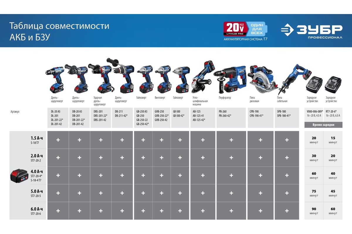 Аккумуляторная батарея ЗУБР Профессионал 20В, Li-Ion, 4Ач, тип T7 ST7-20-4  - выгодная цена, отзывы, характеристики, фото - купить в Москве и РФ