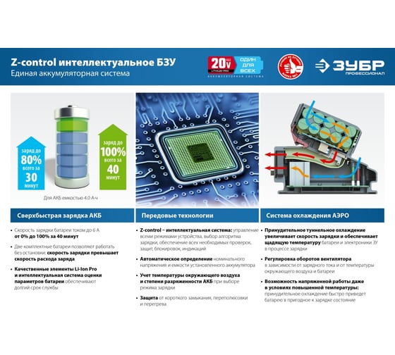 Бесщеточная циркулярная пила ЗУБР Профессионал 20В CPB-190
