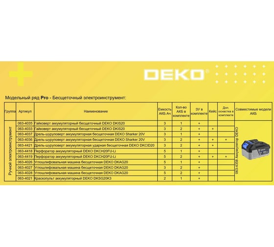 Углошлифовальная бесщеточная машина DEKO DKAG20 20 В, 2х3.0 Ач 063-4027