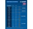 Профессионал Сотка 20 В, d105 мм, 1 АКБ LMS (2 А·ч), компактная УШМ, сумка ЗУБР AB-100-850-21 22