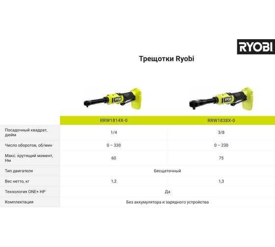 Бесщеточная трещотка Ryobi ONE+ HP RRW1838X-0 5133005390