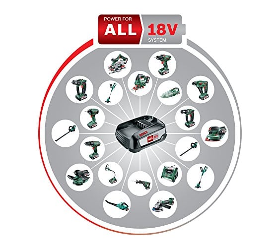 Перфоратор Bosch UNEO Maxx 0.603.952.320