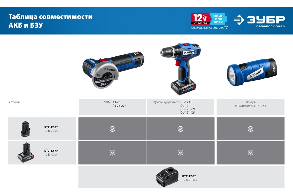 Ab-76. Ab 76 22. Ab 76 22. Сумка зубр от ушм. Ав 76-22 бесщеточная ушм.