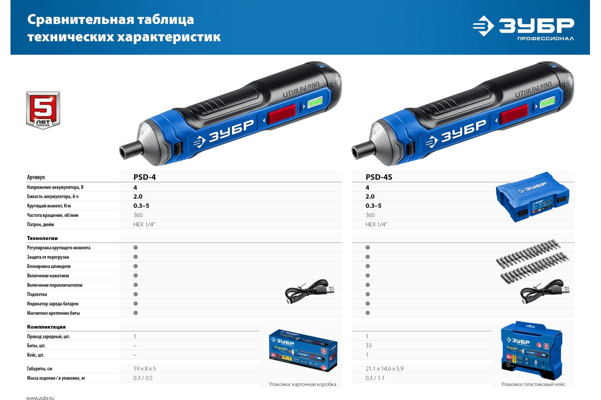 Зубр psd-4s. Аккумуляторная отвертка зубр. Отвертка зубр профессионал 4 vmax. Кейс для отверток. Зубр отвертка профессионал аккумуляторная.