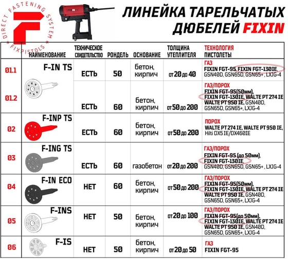 Газовый монтажный пистолет Fixpistols FGT-130IE 1-2-1-2856
