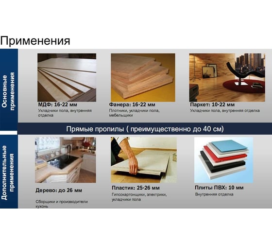 Аккумуляторная циркулярная пила Bosch GKS 12 V-LI 0.601.6A1.000