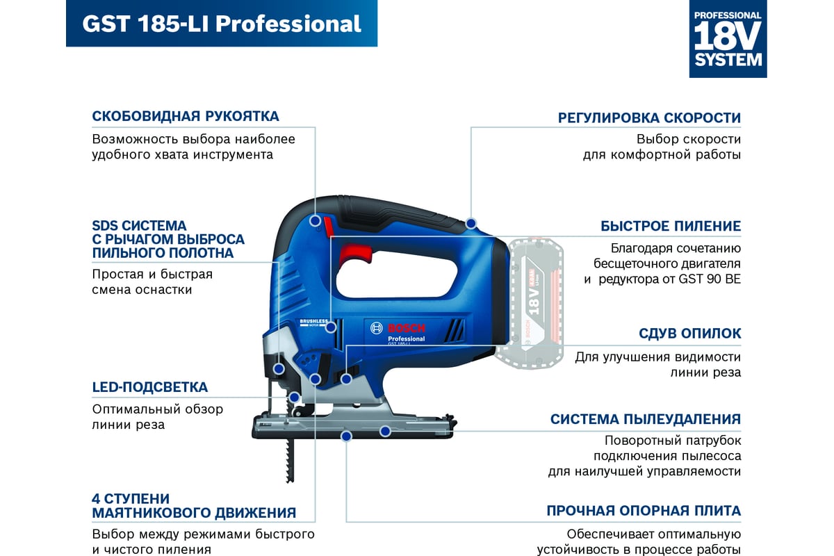 Лобзик bosch gst 185 li