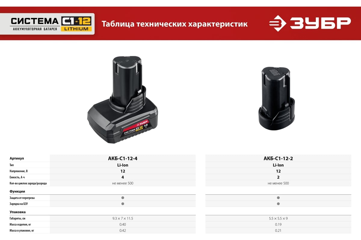 Аккумуляторная батарея ЗУБР 12 В, li-ion, 4 Ач АКБ-С1-12-4 - выгодная ...