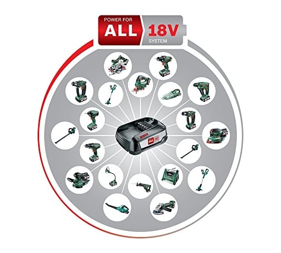 Аккумуляторная эксцентриковая шлифмашина Bosch AdvancedOrbit 18 0.603.3D2.100