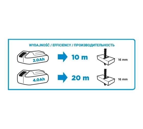 Аккумуляторный лобзик GRAPHITE Energy+ 58g011