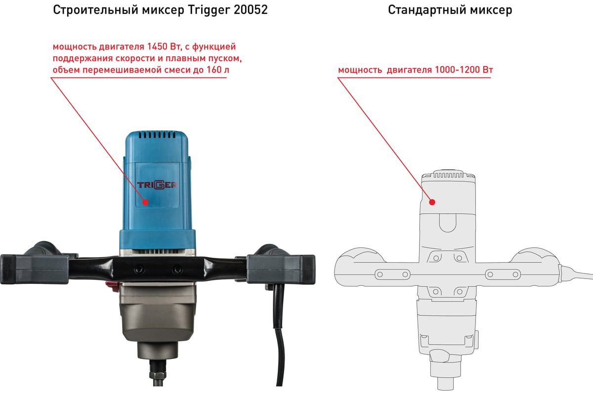 Строительный миксер Trigger 20052 тов-175544 - выгодная цена, отзывы,  характеристики, 1 видео, фото - купить в Москве и РФ