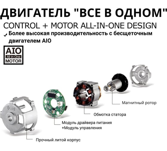 Ударный гайковерт Durofix 60V RI60176E-P