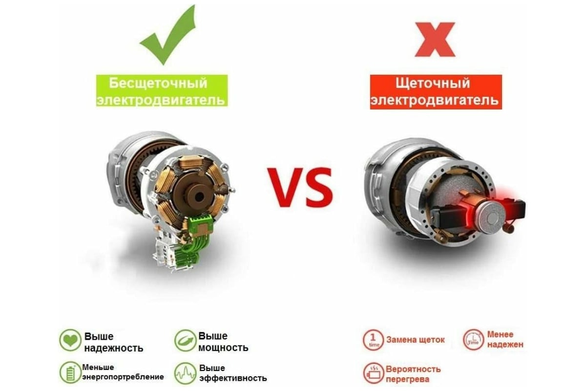 Аккумуляторный бесщеточный гайковерт DEKO DKIS, 20В, 2х4.0Ач, 400Нм, в ...