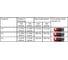Аккумуляторный гайковёрт Elitech CW 2004SL (20В, 2х2Ач, 450Нм, М10-М20) HD 205737 8